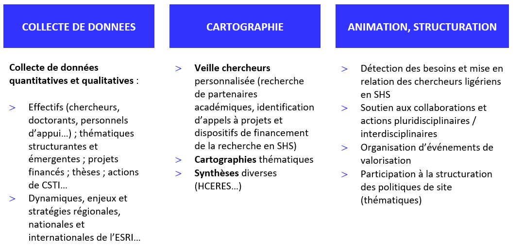 Visuel Missions- Observatoire régional des SHS